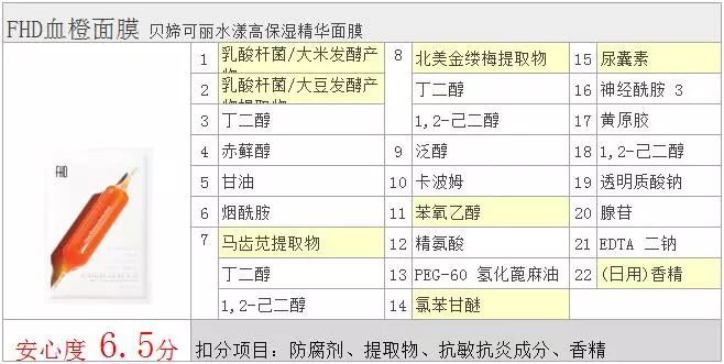 韩国fhd血橙面膜急救补水保湿,fhd血橙面膜