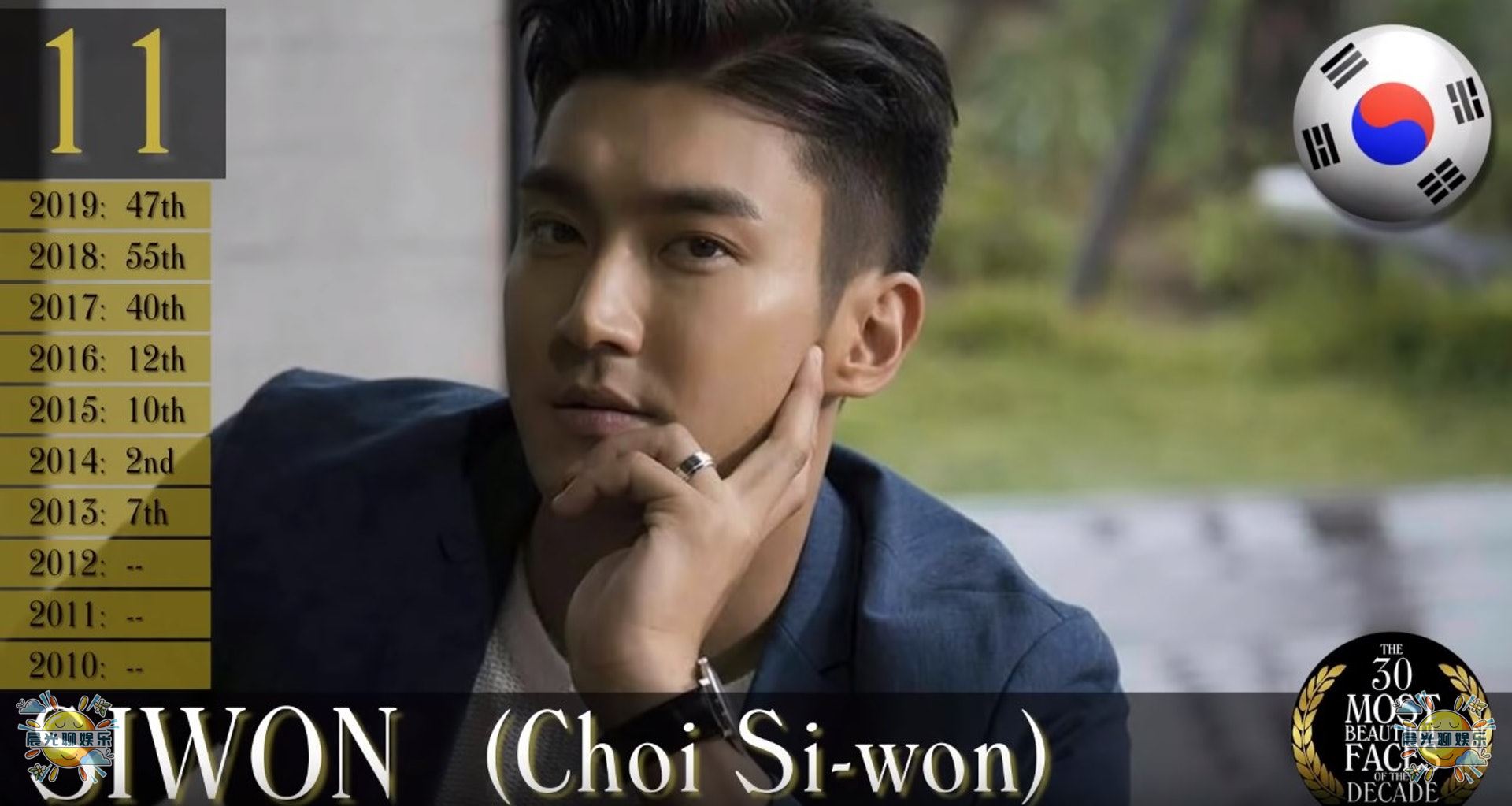 全球近10年以来最帅的30位男人排行榜，亚洲地区仅有5位上榜