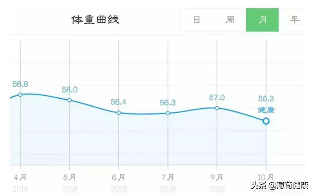 大学女生为了汉服梦，2个月瘦十斤