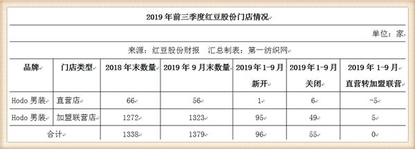 这家本土男装龙头宣布开辟医用防护服生产线，月产能至少6万件