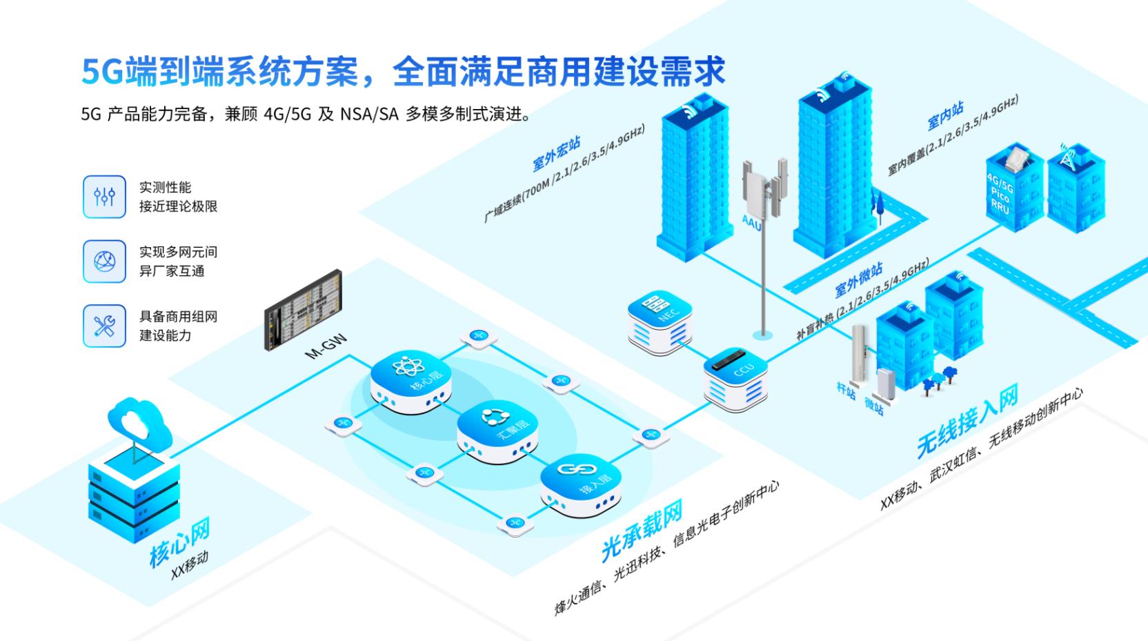 阿里这张海报的2.5D风，用在PPT里绝了，2个案例教你上手