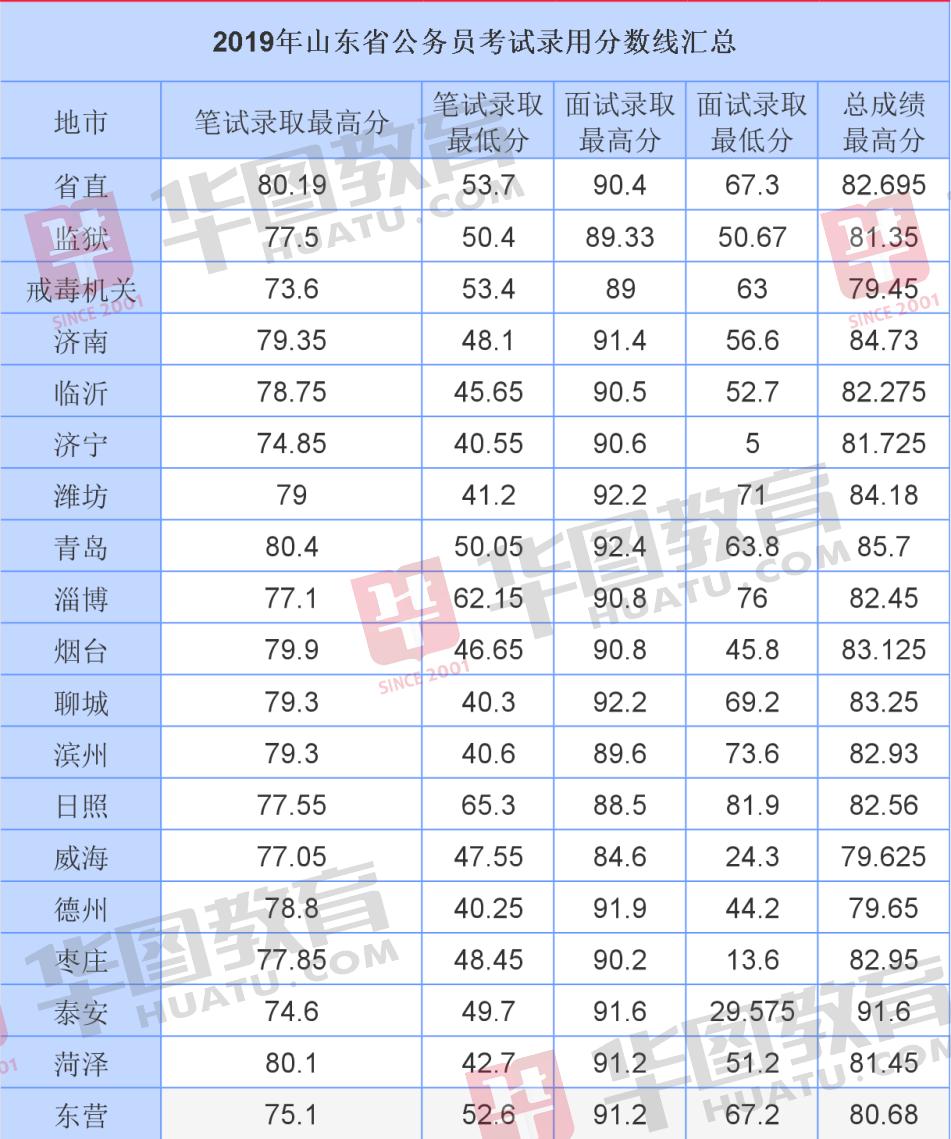 2020年公务员省考已发公告的省,2020省考公务员公示了吗