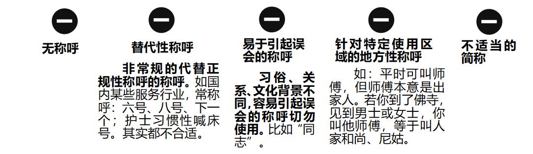 商务礼仪——称呼他人、使用名片、节庆礼仪、握手礼仪、介绍礼仪