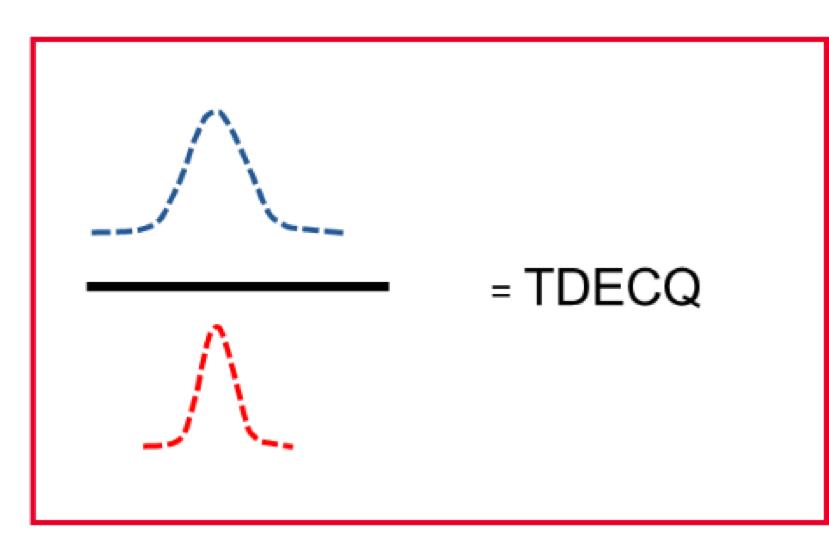 pam4测试,pam4简介