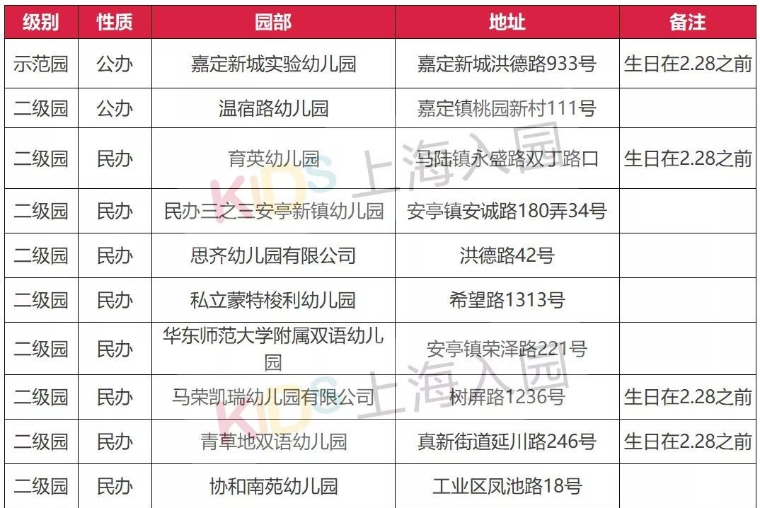 上海公立幼儿园托班收费,上海托幼一体化幼儿园托班收费