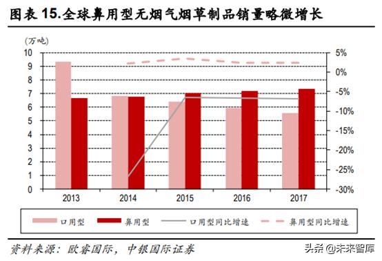 未来我国草业发展前景如何,新型烟草趋势分析