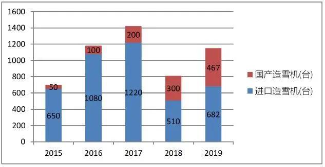 中国滑雪产业白皮书发布会,2016年中国滑雪产业白皮书