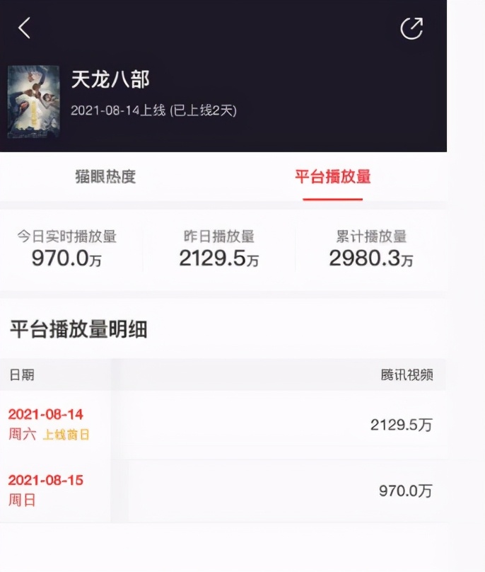 新版《天龙八部》遭吐槽，杨祐宁驾驭不了乔峰，段誉选角拉胯