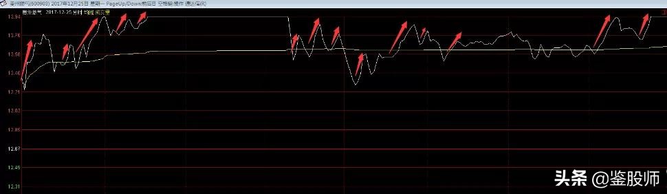 最强分时图选股方法,分时图选股实战技巧