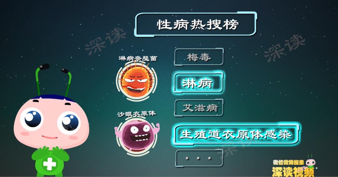 乖乖女竟得宫颈炎?宫颈炎就是淋病?动漫揭秘宫颈炎发病机制!燃