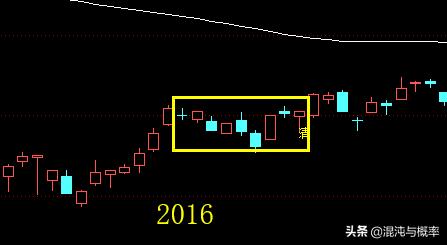 清明节前后股票涨跌,清明节后股市涨跌