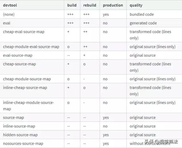 vue最好用的表格组件,vue的性能优化