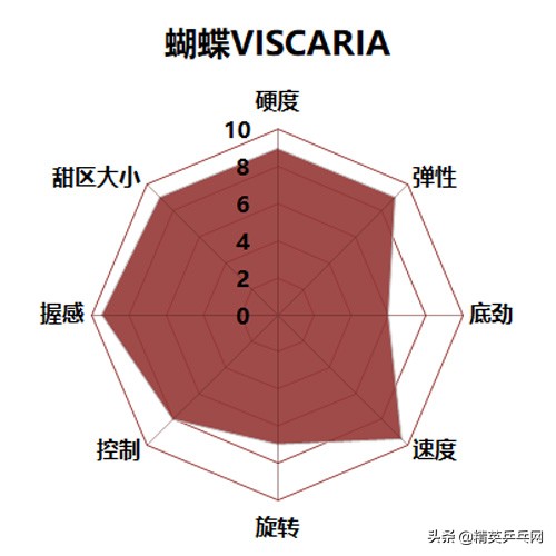 「精英聊器材」世界排名TOP10都用啥？量化“解剖”更明了