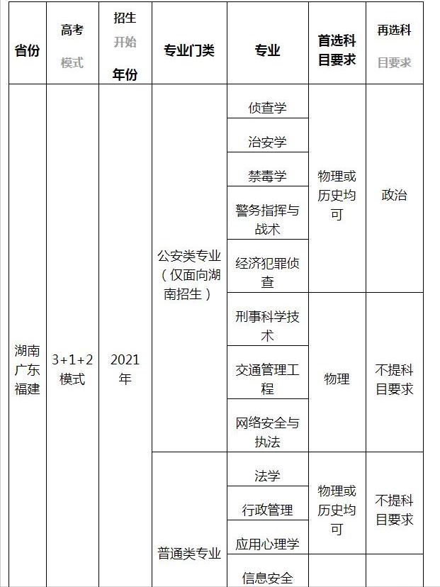 湖南教育水平高不高,湖南教育专业好的二本