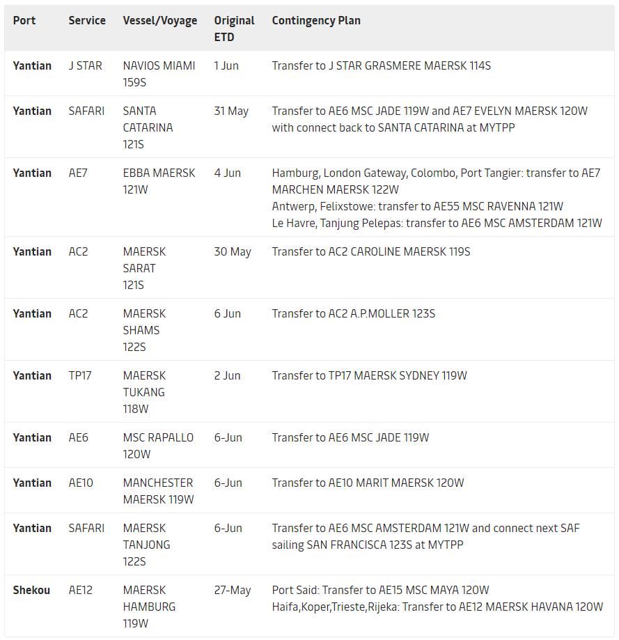 深圳市盐田港是李嘉诚投资的吗,盐田港现在跟李嘉诚还有关系吗