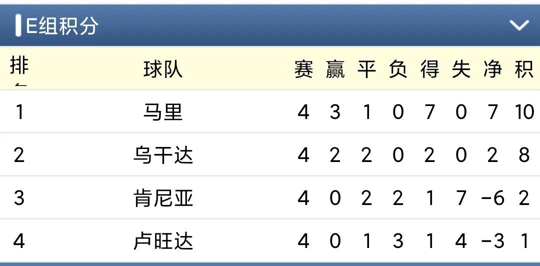 世界杯预选赛非洲区小组赛第四轮综述埃及、喀麦隆、科特迪瓦获胜