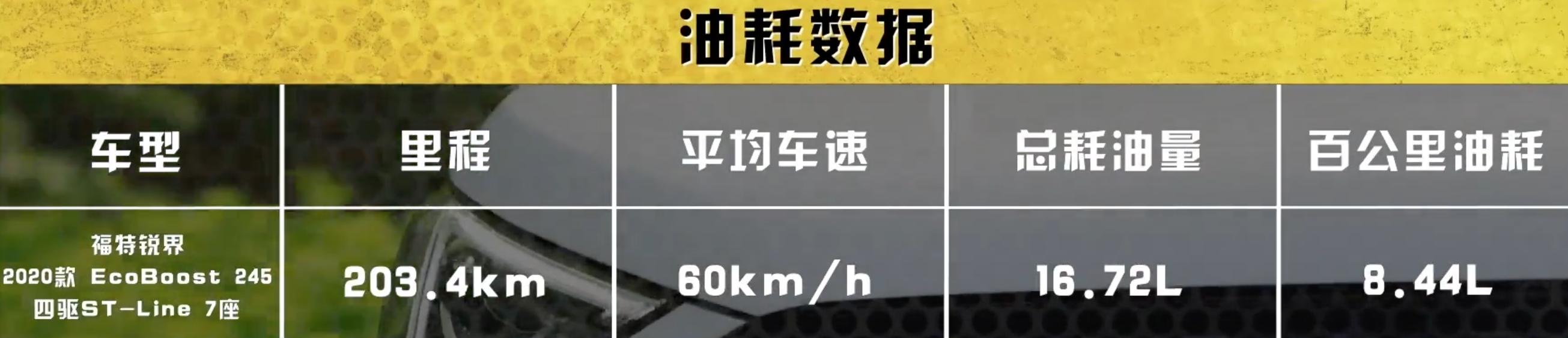 福特换代锐界,换代锐界是后驱吗