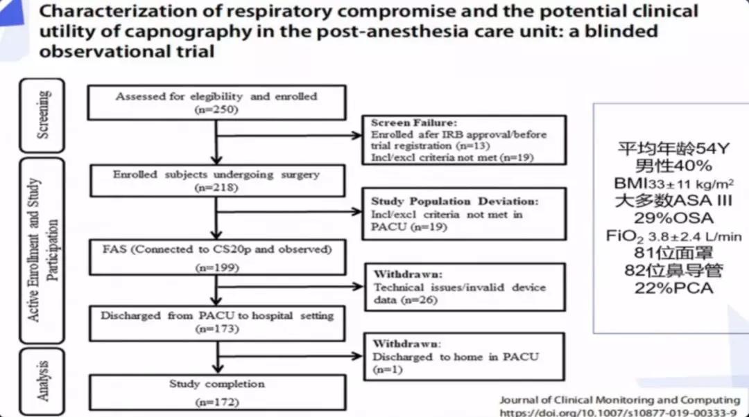 李娟教授：呼气末二氧化碳分压监测的临床应用