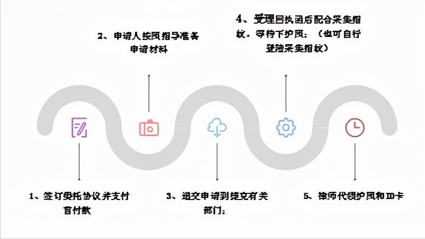 捷克护照移民德国,欧盟移民