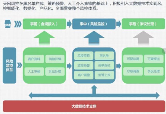 宝付荣获第三届卓越·风控“最佳金融科技创新平台”奖项