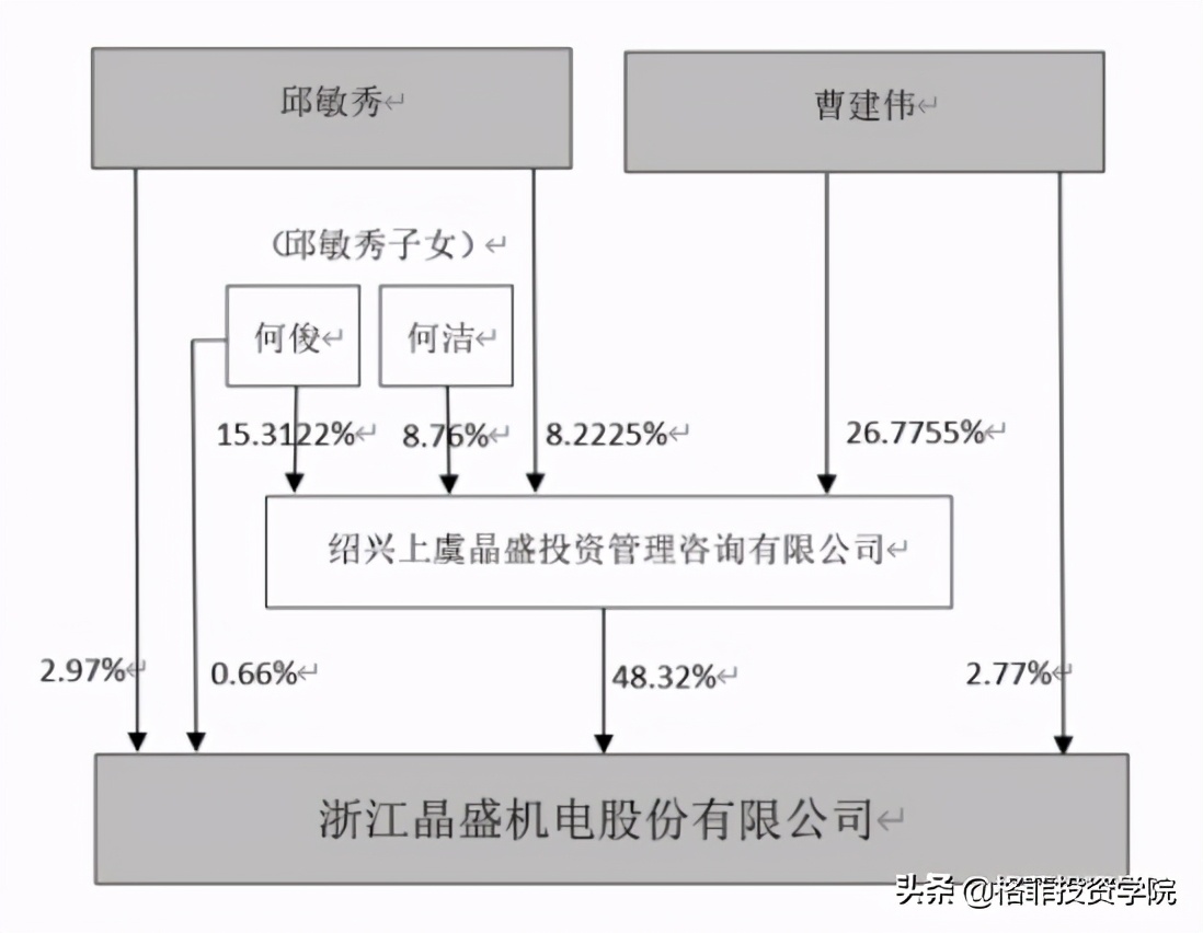 晶盛机电利润预测,晶盛机电目标价位