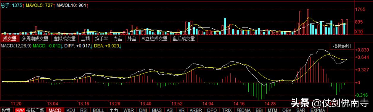 今日可转债日内交易思路，附图展现5%+获利机会