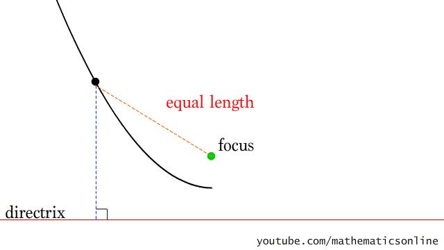 秒懂数学公式,一看就懂的数学公式