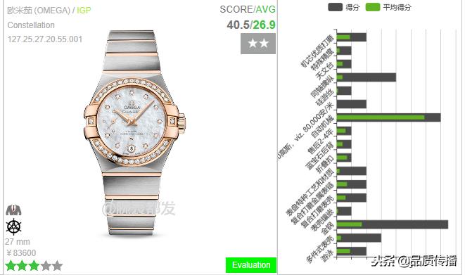 品牌投资制造和高效检测，欧米茄价值链让用户享5年无忧超值保修