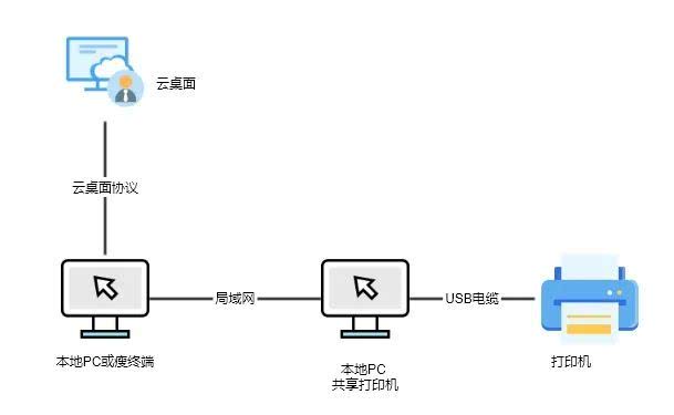 天翼云桌面是什么软件,天翼云桌面支持苹果操作系统吗