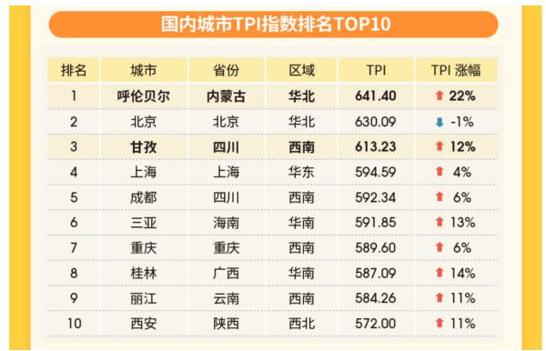 不愿意去人挤的地方,不想去外面人挤人又想人少景美