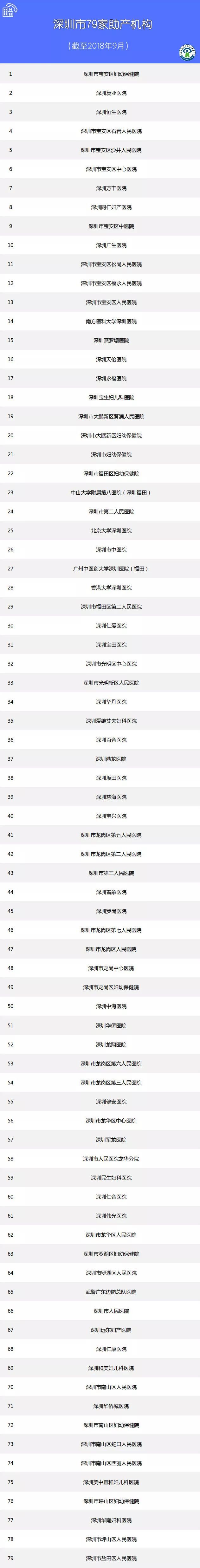 老婆怀孕查出梅毒老公也要检查吗,妻子怀孕查出梅毒