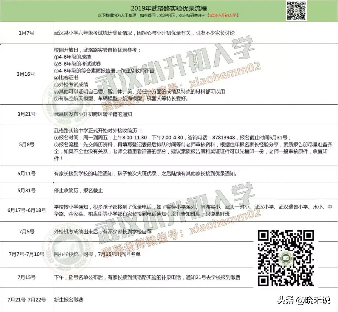 武昌区初中大盘点，到底谁才是武昌的NO.1