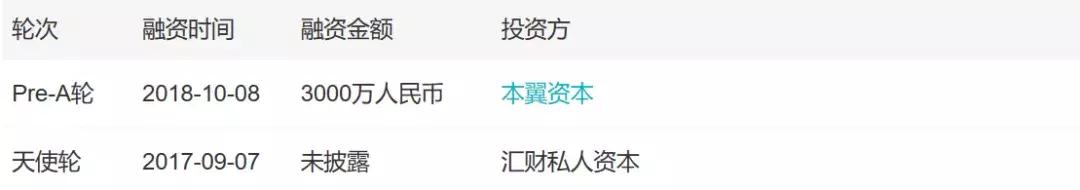 自助贩卖机市场分析,自助贩卖机商业模式