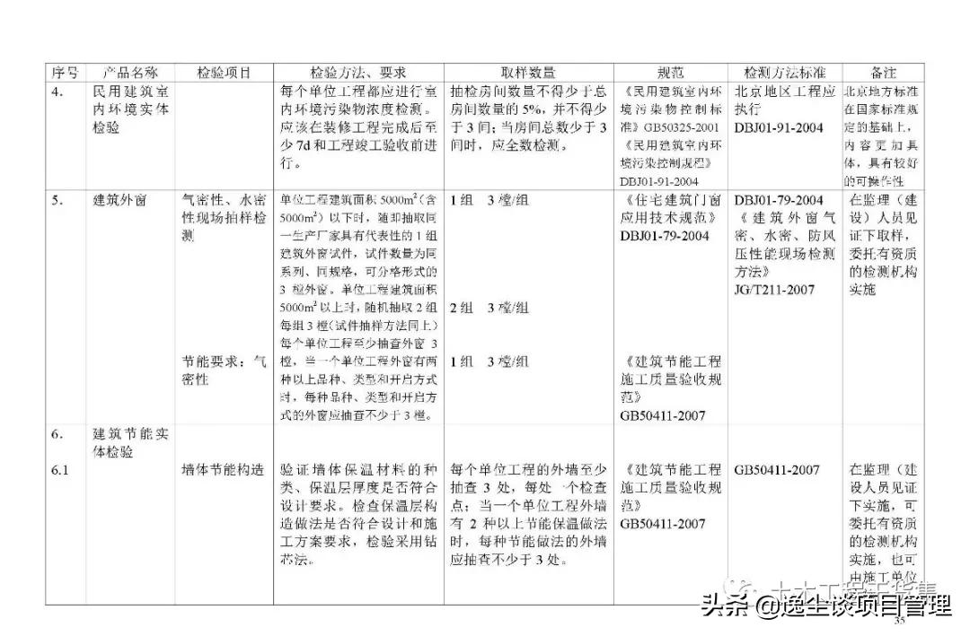 见证取样检测内容包括哪些,见证取样手册最新版