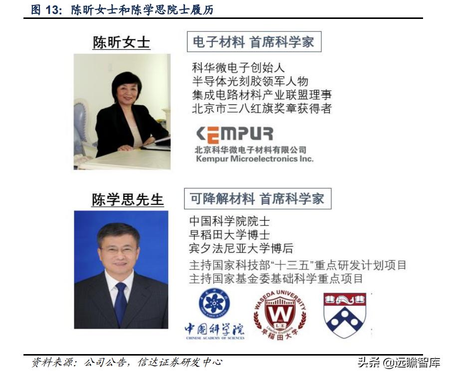 彤程新材是光刻胶龙头吗,彤程新材有高端光刻胶吗