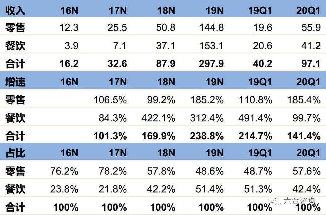 beyondmeat快餐,beyondmeat中国建厂
