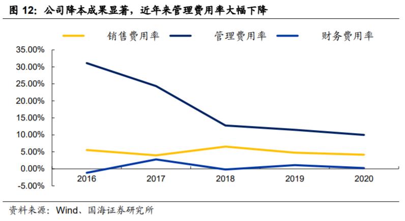 韭菜研究之软件集大成者——中科创达300496