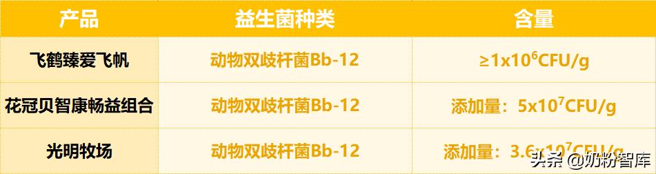 飞鹤贝因美怎么选,飞鹤完达山奶粉哪个好