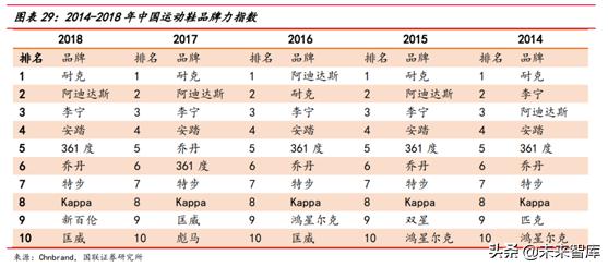 运动服饰行业分析怎么写,运动服饰品牌发展趋势图