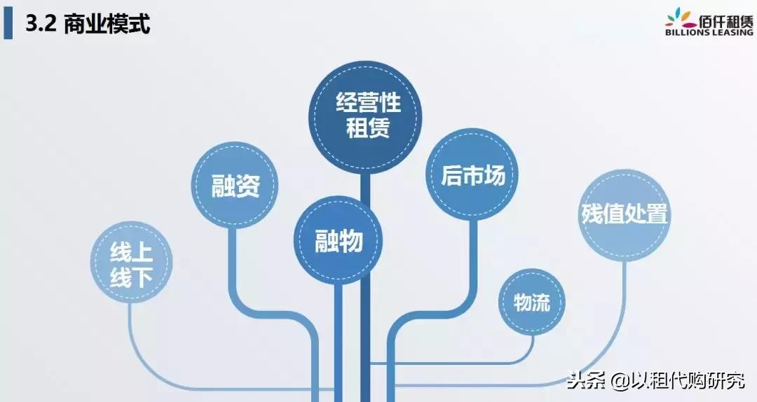 佰仟融资租赁创始人许深宁：融资租赁，重新定义汽车金融