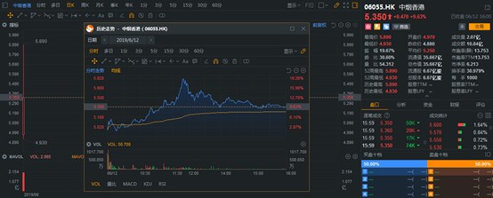 2200亿成交量,成交量103亿换手率22%