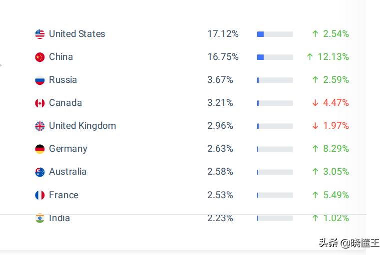 阿里国际站运营小白入门基础知识,阿里巴巴国际站全网流量布局