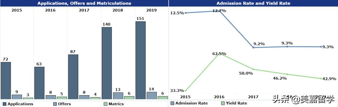 耶鲁硕士年薪,耶鲁一年硕士项目