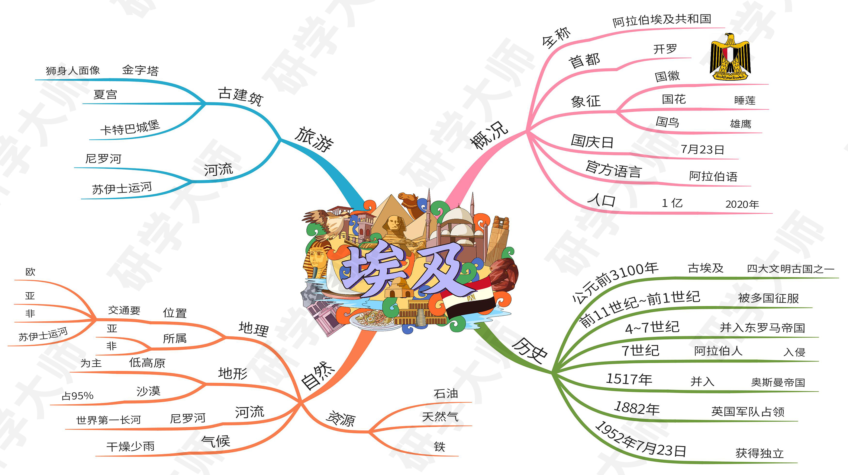 古奥运会的思维导图,奥运思维导图怎么做