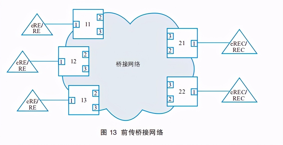 网络白皮书详解,网络信息白皮书