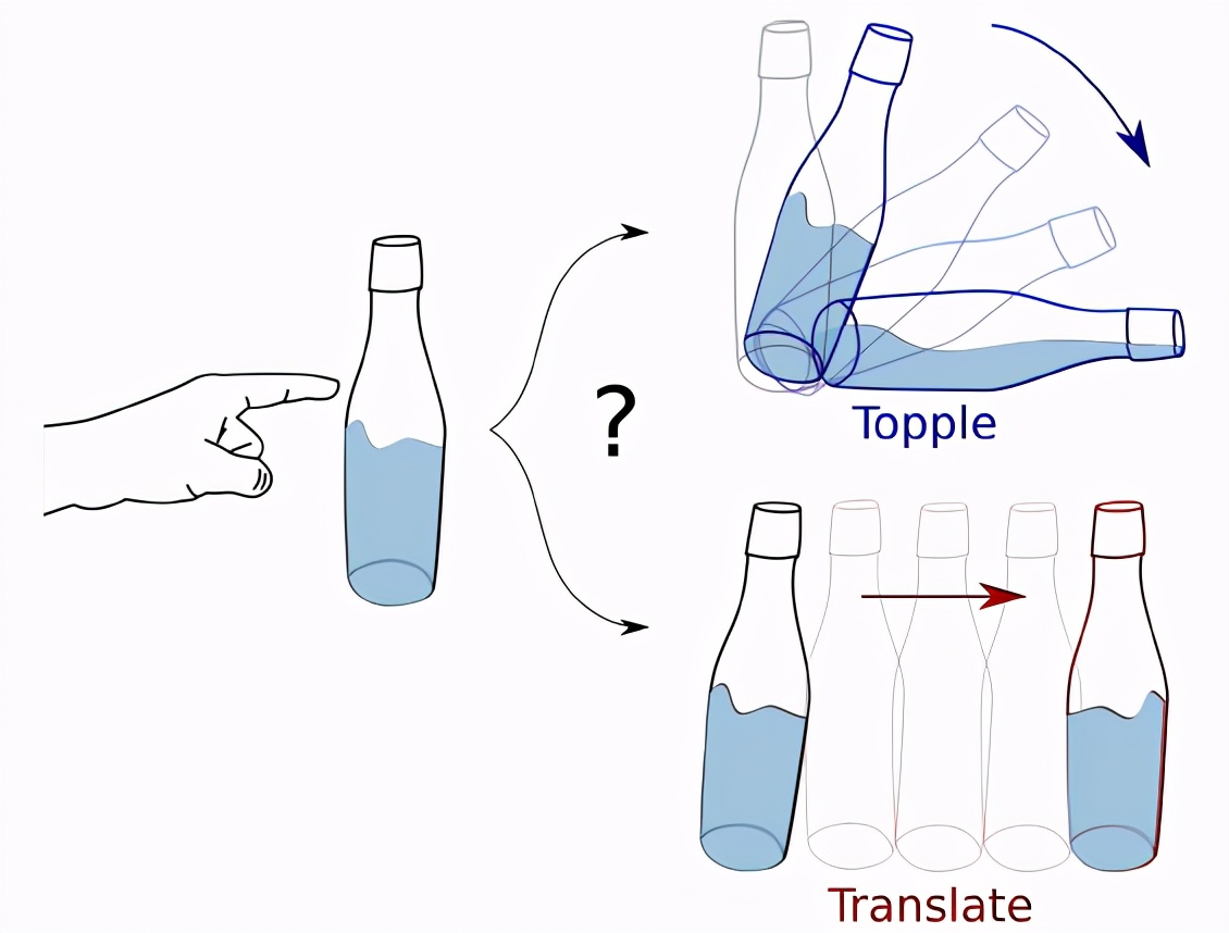 生物物理学中的深度学习,深度学习高能物理
