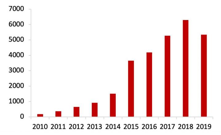 智能家居发展趋势论文1500字,智能家居研究预期目标