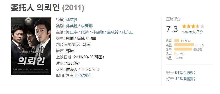 十部最新必看韩国犯罪电影,十部顶级韩国犯罪电影不可饶恕