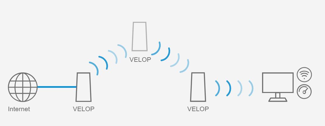 无线路由器怎么选择合适的,如何选择高质量的wifi路由器