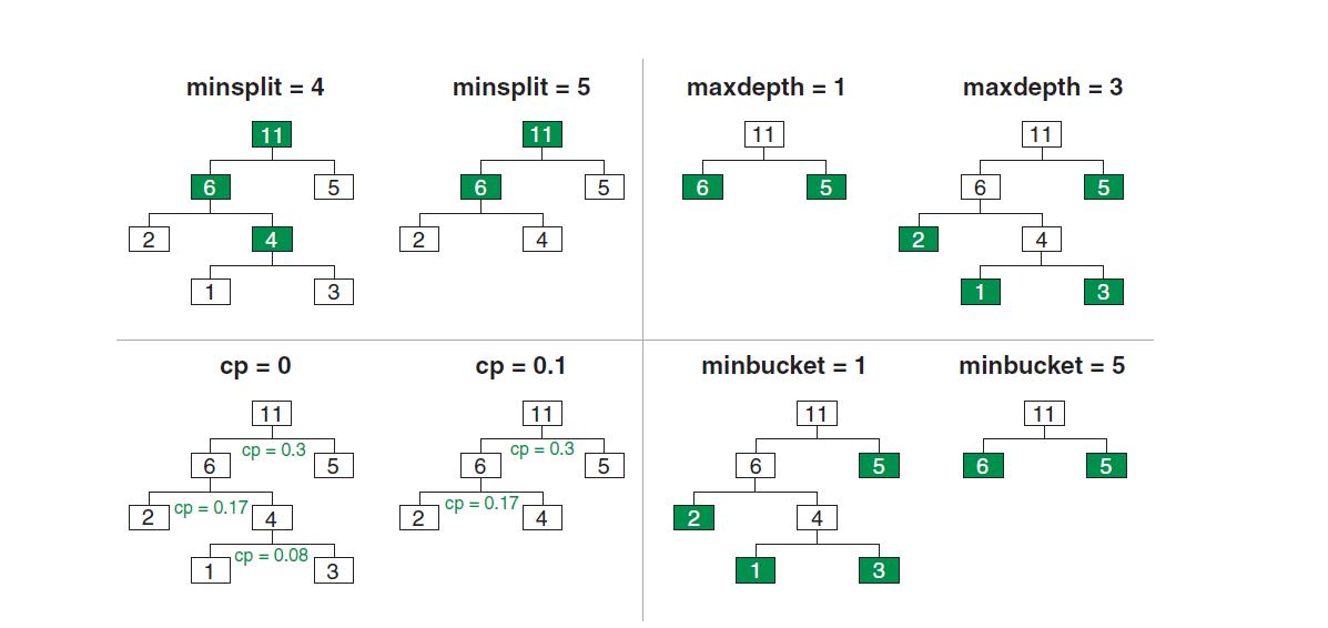 基于树的算法,机器学习树算法
